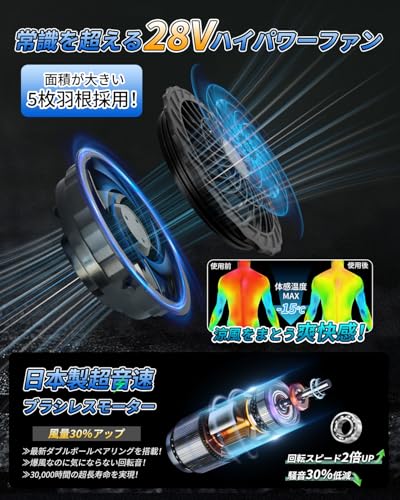 空調作業服 ファンバッテリーセット 28V超高出力 26000mAh大容量 日本